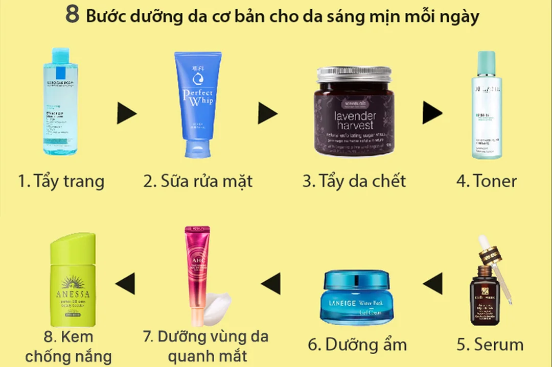 bộ mỹ phẩm chăm sóc da mặt tốt nhất gồm những gì