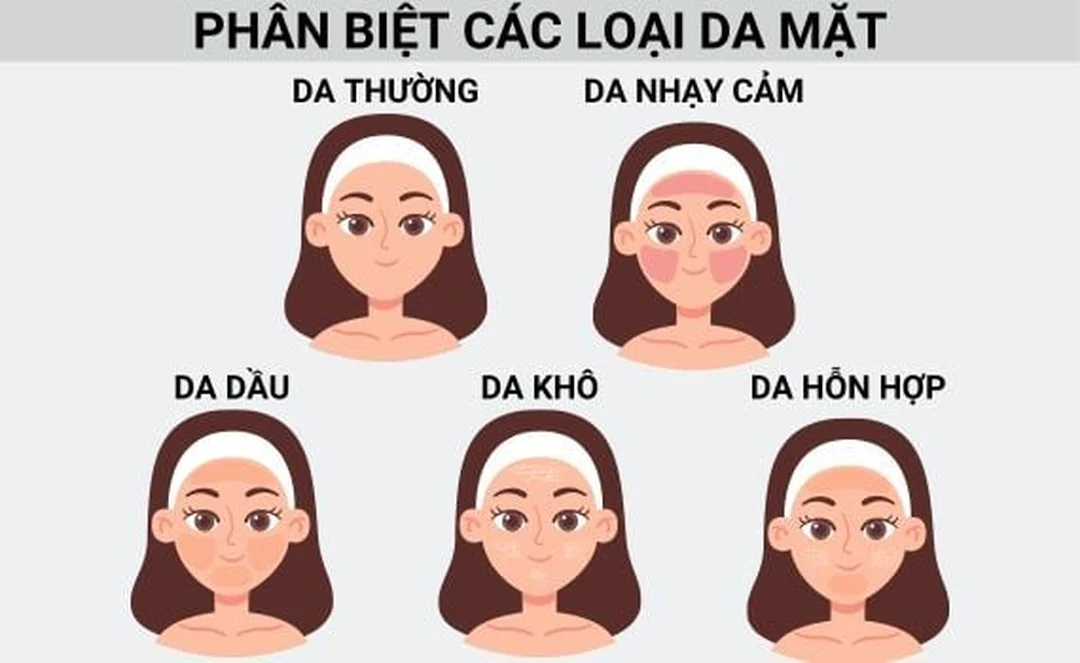 phân loại mỹ phẩm chăm sóc da theo công nghệ