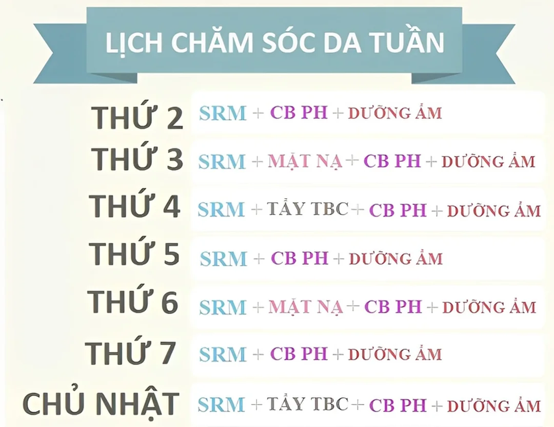 quy trình chăm sóc da mặt với các câu hỏi thường gặp khi mới bắt đầu